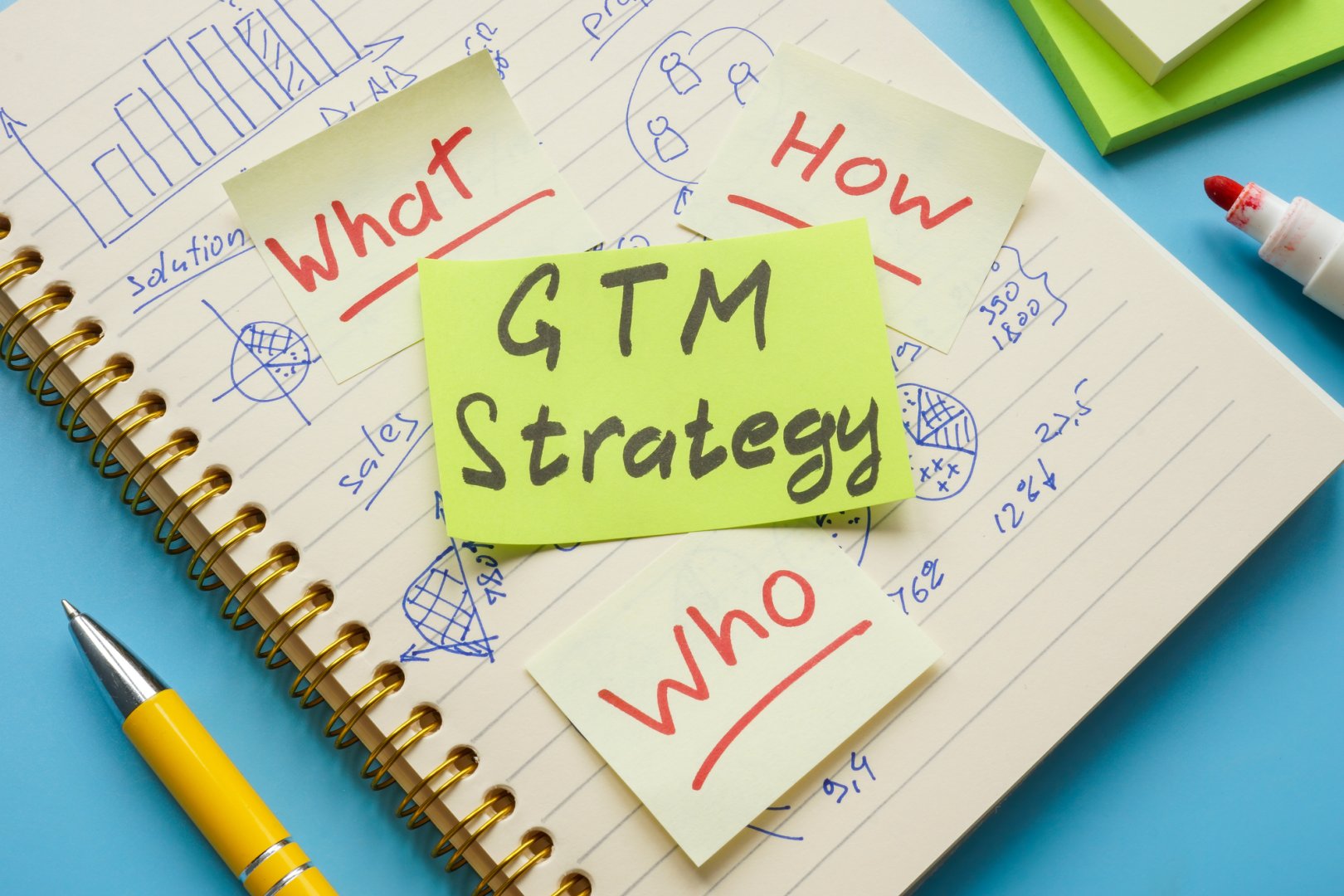 GTM Go to market strategija