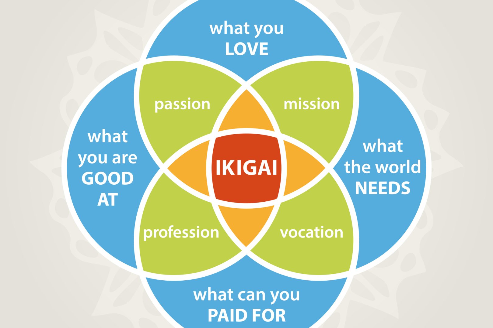 Ikigai